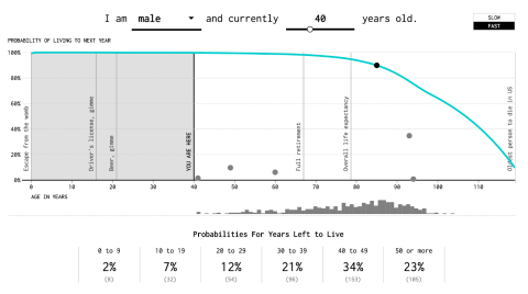 Life by weeks